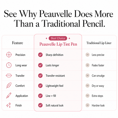 Last Day Buy 1 Get 1 Free⏳ Peauvelle Soft-Stain Lip Liner