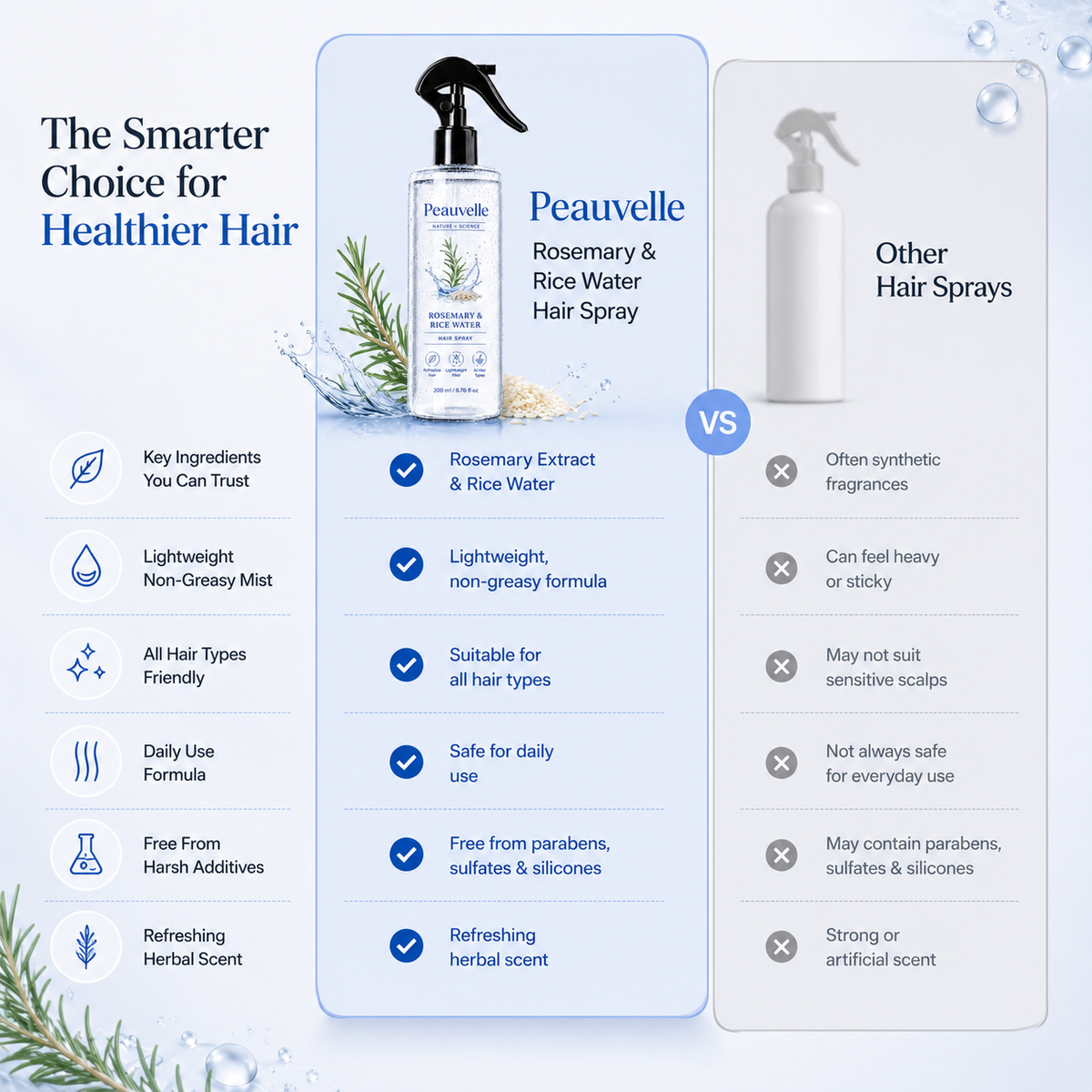 💗Peauvelle Rosemary Hair Care Spray 💧